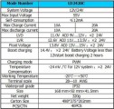 Solární regulátor nabíjení 20A LCD2420C-20 12V/24V ochrana před přebitím, vybitím