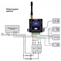 GSM telefonem Dálkově ovládaný modul-spínač-komunikátor mikroGATE3