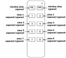 LED dálkový ovladač-stmívač dimLED OV 4KL nebo 8KL nezávislých kanálů pro přijímač dimLED. Varianta: