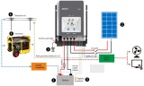 MPPT solární regulátor EPsolar TRACER6420AN 12/24V/36V/48V, 60A, vstup max. 200V