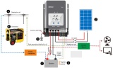 MPPT solární regulátor EPsolar TRACER10415AN 12/24V36V/48V, 100A, vstup max. 150V