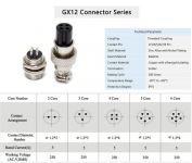 GX12 konektor 3-pinový kolík panelový, 250VAC, 5A, vnější závit