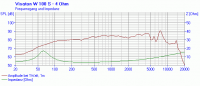 Reproduktor Visaton W 100 S 9020 4 Ohm středobasový, @ 3.4"/9,4cm, 30W, max. 50W, 86dB, f. rozsah 65Hz-15kHz