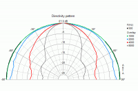 Reproduktor Visaton W 100 S 9020 4 Ohm středobasový, @ 3.4"/9,4cm, 30W, max. 50W, 86dB, f. rozsah 65Hz-15kHz