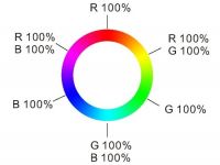 Dálkový RF 2,4GHz ovladač RGB pásků dimLED OVS RGB 1KR, vhodný přijímač pro něj má kód: 882519