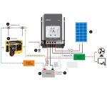 Solární MPPT regulátor EPsolar TRACER5420AN 12/24V/36V/48V 50A, vst. 200V