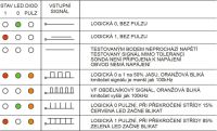 Logická sonda LP-1 Pro měření TTL,DTL a CMOSS napájení 5–18VDC indikace log 1 a log 0 nebo pulsů