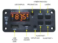 Modul do panelu MP3 s FM rádiem + Bluethoth 5.0, slot na micro SD kartu 16GB, USB+dálkové ovládání, napájení 5-14Vss,