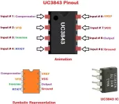 UC3843N PWM proudový regulátor 1A 8.2-30V 500kHz, DIP8