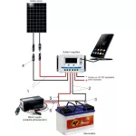 Solární regulátor nabíjení 10A EPever VS1024AU 12/24V pro inteligentní řízení dobíjení, ochrana přebitím, vybitím, před zkratem, vst, max. 50V, 2xUSB