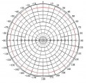 Anténa GSM/DCS/UMTS TRANS-DATA DW3-B