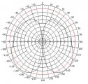 Anténa GSM/DCS/UMTS TRANS-DATA DW3-B