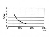 Chladič typ CH40, pro TO3, 40x80x14mm, 7.5°C/W