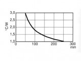 Chladič typ CH41, pro TO3, 40x130x34mm, 4.5°C/W