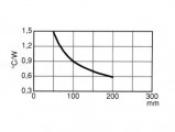 Chladič typ CH75, 75x120x64mm, 1.6°C/W (nevrtaný)