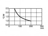 Chladič typ K41-2xTO3, 75x88x35mm, 1.7°C/W 